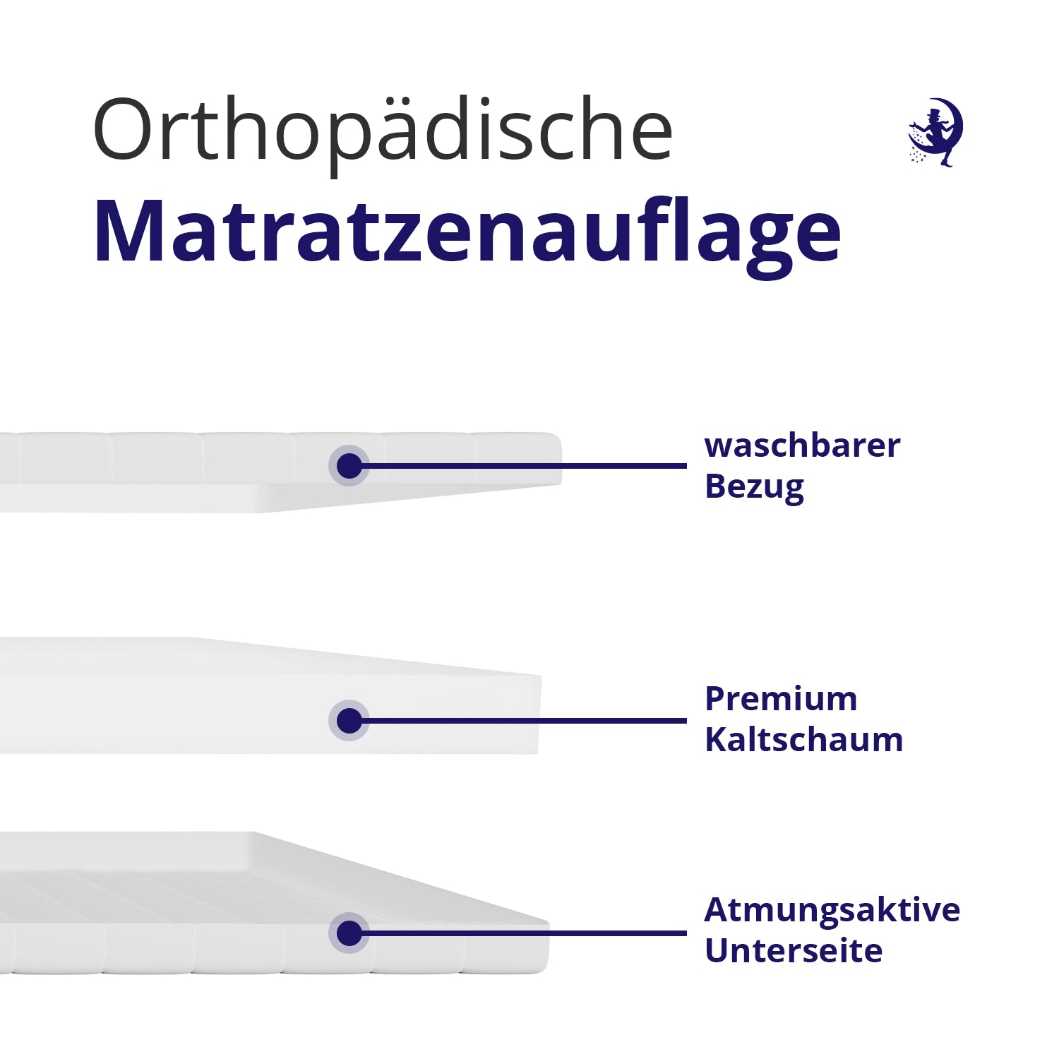 Orthopädischer Aufbau des Kaltschaum-Toppers – mit waschbarem Bezug, hochwertigem Schaumkern und atmungsaktiver Unterseite.