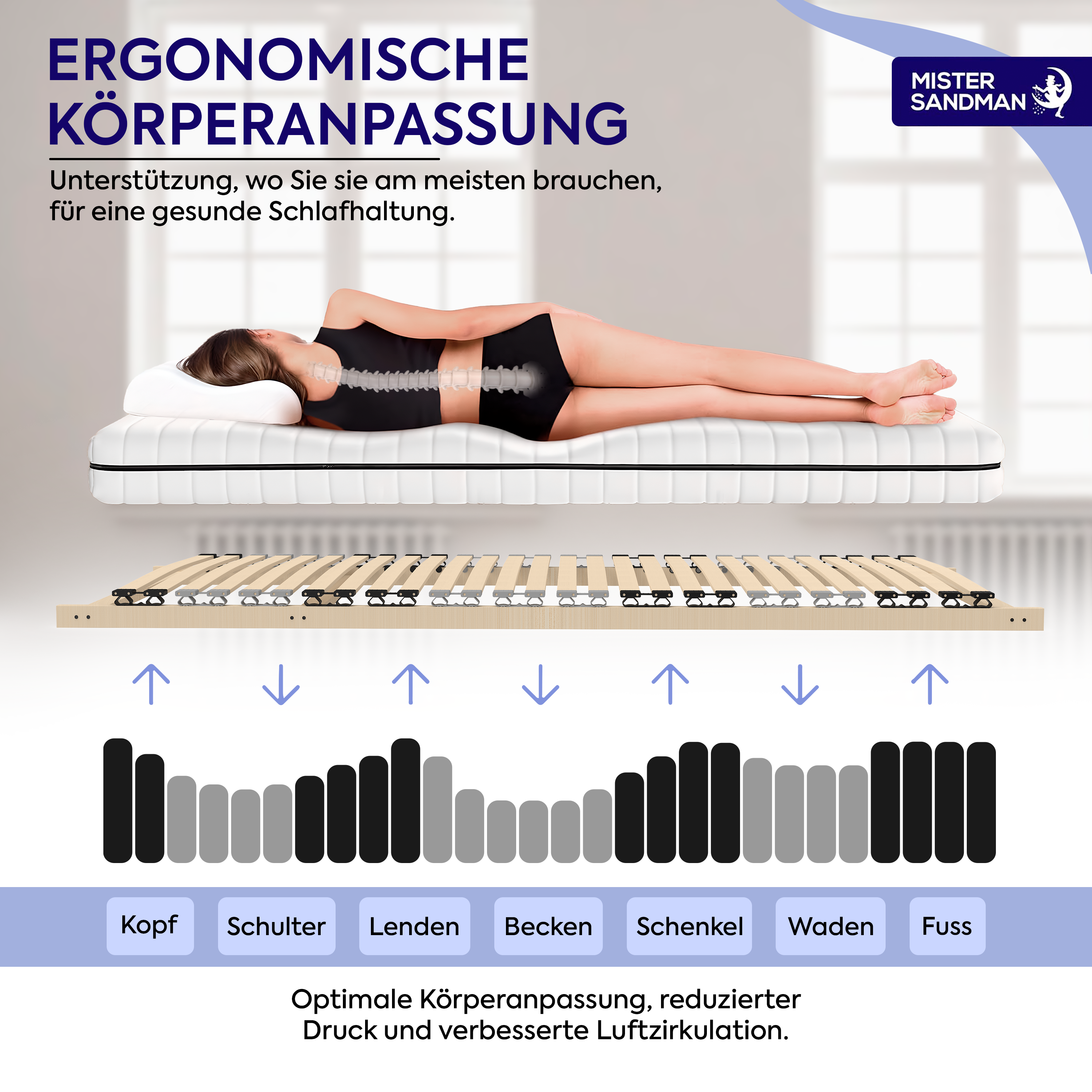 Ergonomische Koerperanpassung: Lattenrost mit flexiblen Zonen zur optimalen Stueckunterstuetzung fuer Kopf, Schulter, Lenden, Becken und Beine.