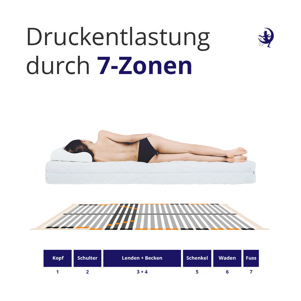 Hover image of ErgoActive 7-Zone Slatted Frame with Adjustable Firmness in the Lumbar Area