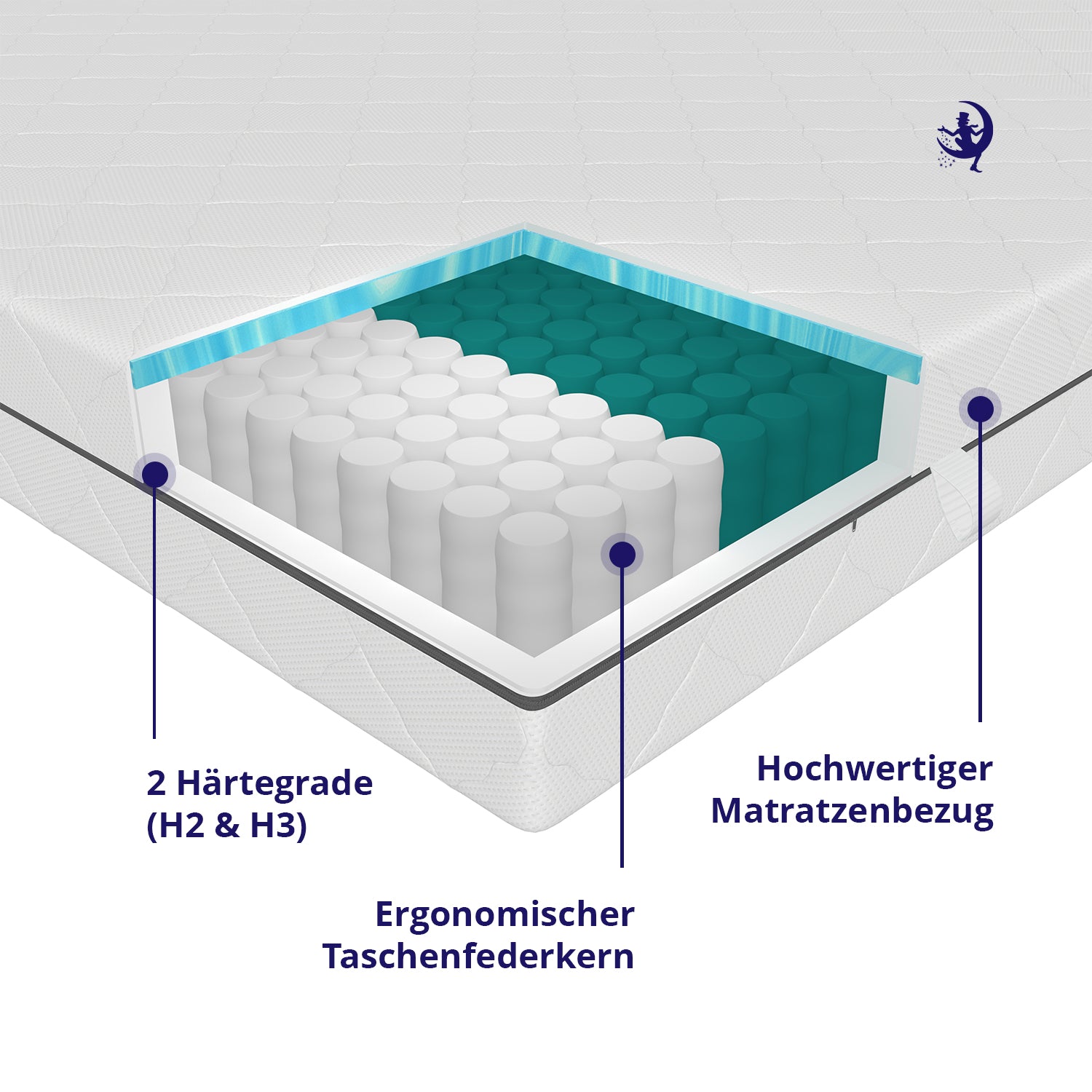 Ergonomische Matratze mit Taschenfederkern, zwei Härtegraden (H2 & H3) und atmungsaktivem Bezug für optimalen Liegekomfort