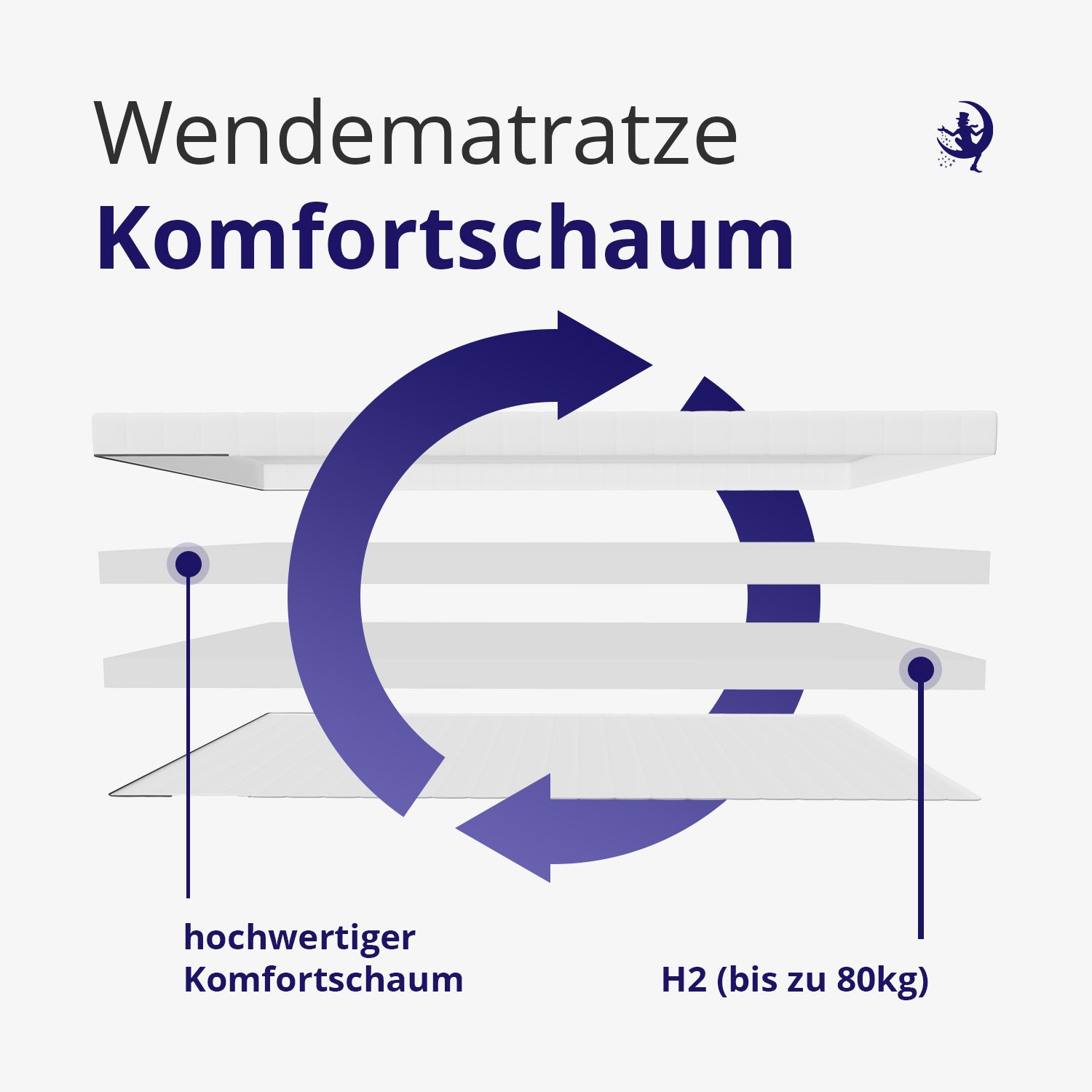 Wendematratze mit beidseitig nutzbarem Komfortschaum in Härtegrad H2 (bis 80 kg) – ideal für individuellen Liegekomfort